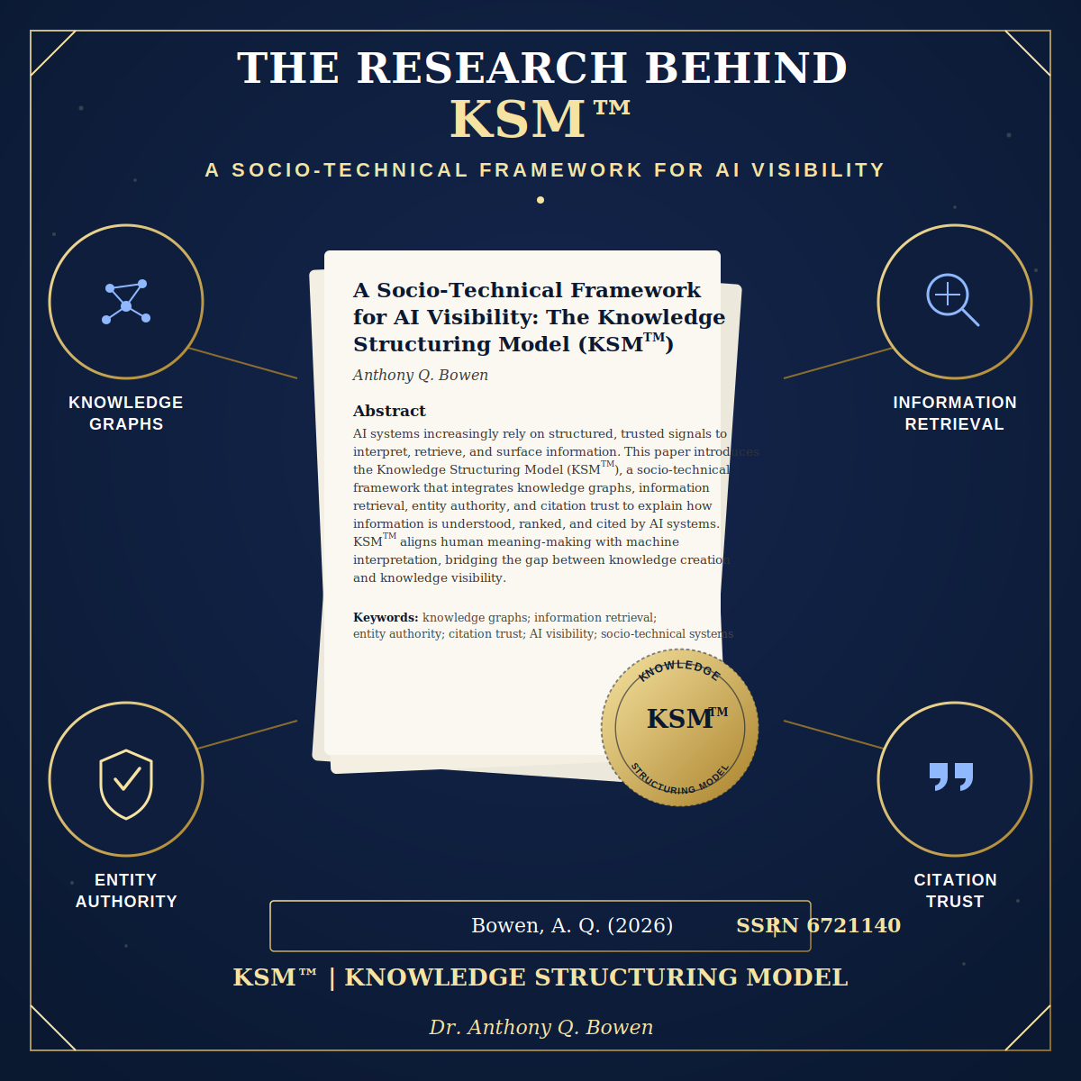 The research behind KSM™ — a socio-technical framework for AI visibility, connecting knowledge graphs, information retrieval, entity authority, and citation trust around the SSRN working paper.